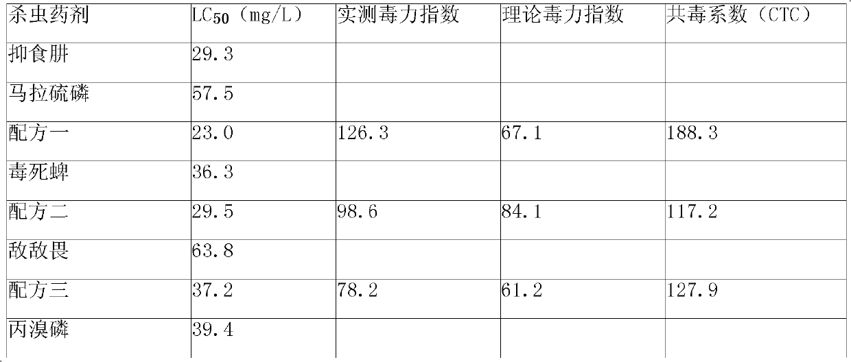 Plant insecticidal protective agent and application thereof