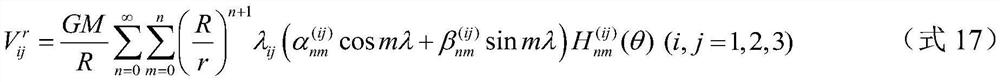 Verification Method of Satellite Gravitational Gradient Data Accuracy Based on Tensor Invariant Theory