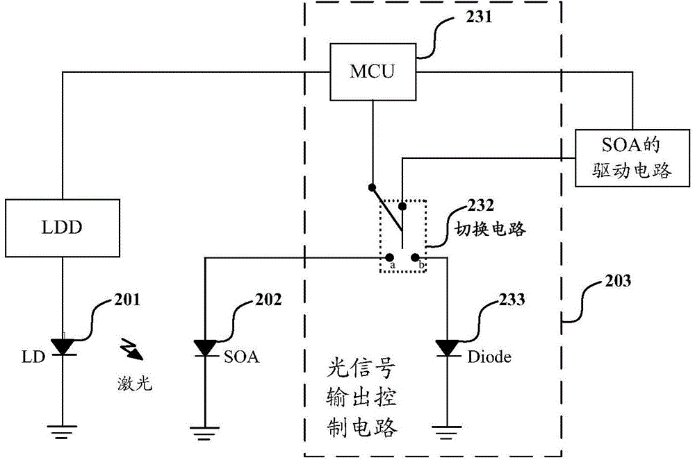 Optical module and optical signal output control method