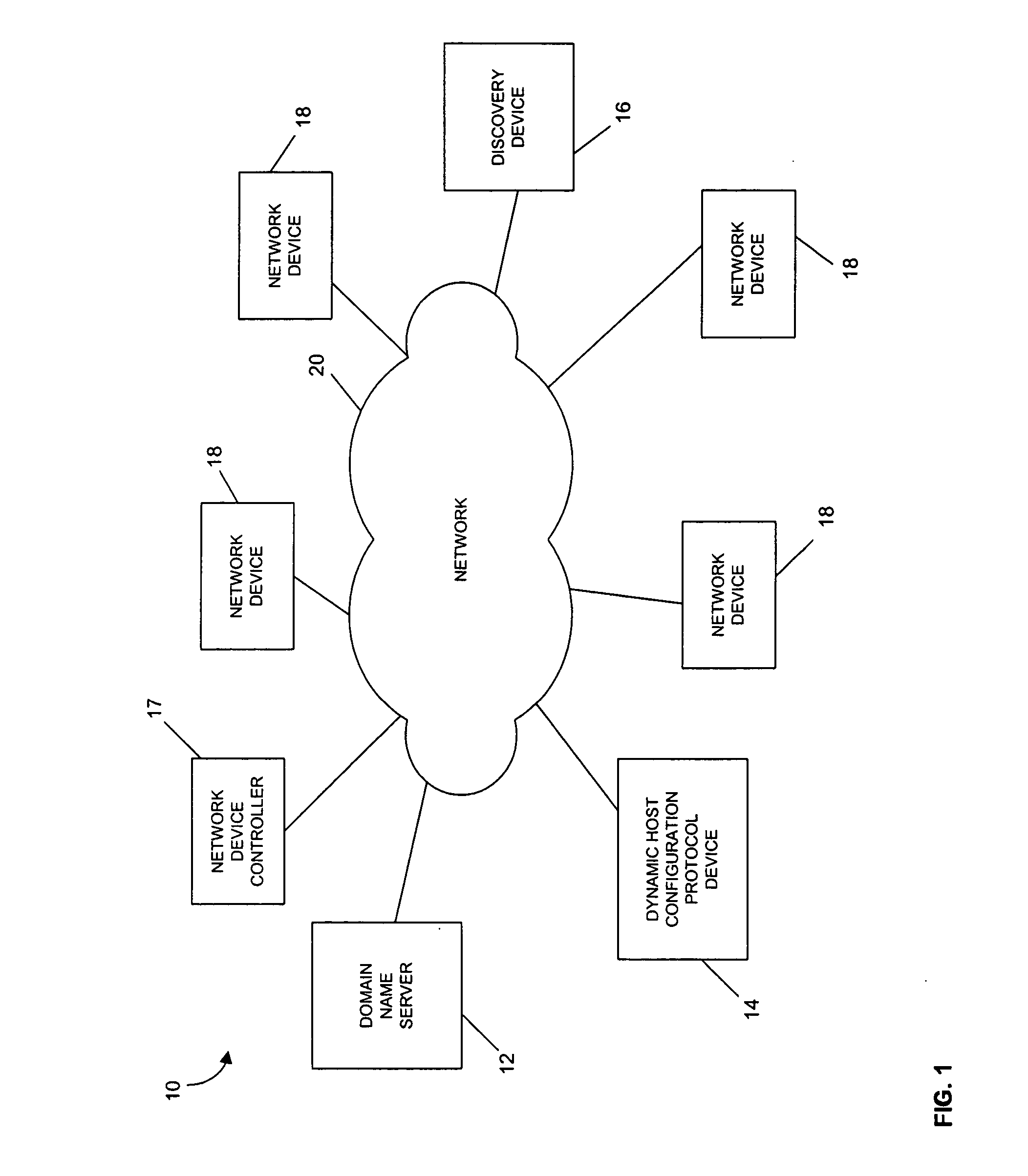Methods and systems for discovering and configuring network devices