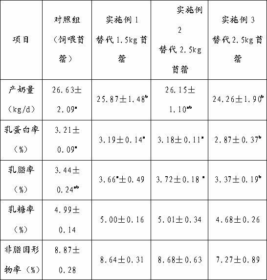 Vegetable soybean hull silage and preparation method thereof