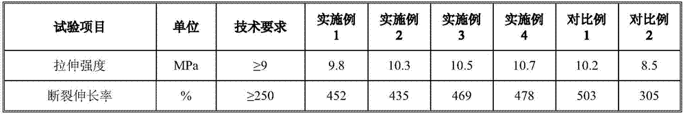 High pressure resistance irradiation crosslinking environment-friendly and flame-retardant rubber and plastic composite material and preparation method thereof