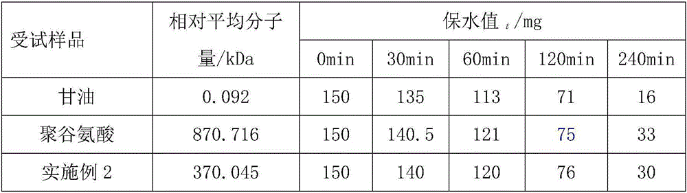 Low-molecular-weight polyglutamic acid, and preparation method and application thereof