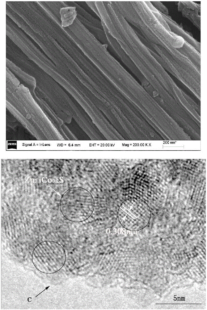 One-dimension Zn1-xCoxS solid solution and carbon nano-composite photocatalyst and preparation method thereof