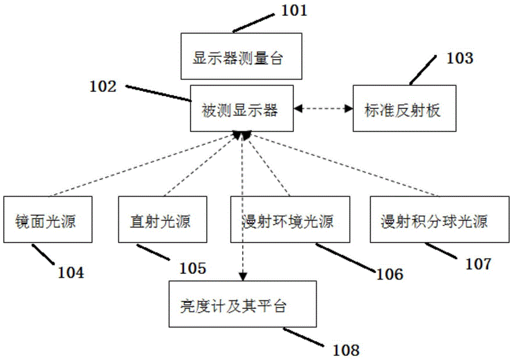 Method and device for calibrating display contrast in high brightness environment