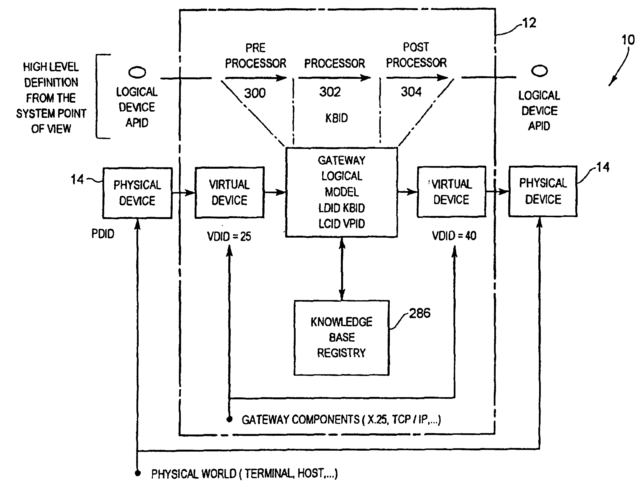 Communication server including virtual gateway to perform protocol conversion and communication system incorporating the same