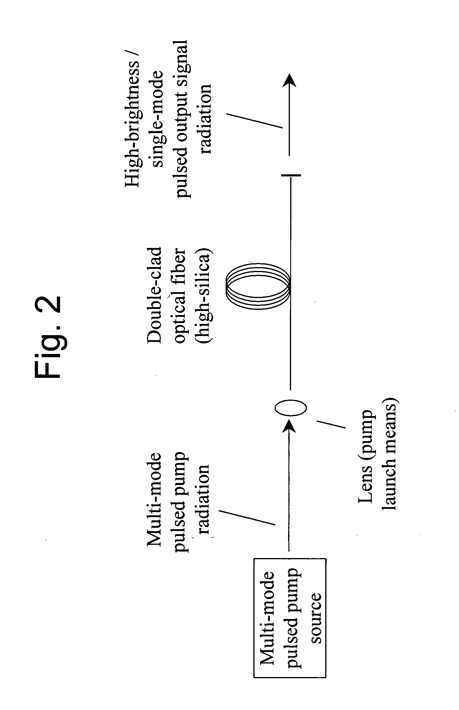 Optical device with immediate gain for brightness enhancement of optical pulses