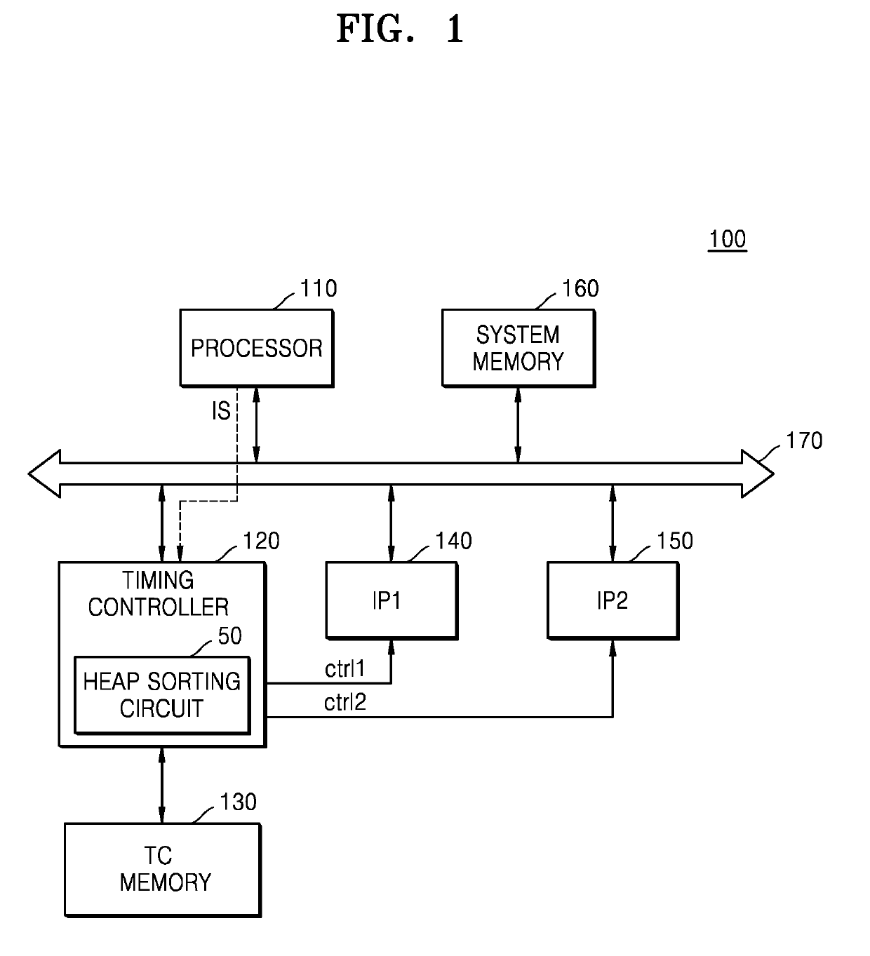 Timing controller based on heap sorting, modem chip including the same, and integrated circuit including the timing controller