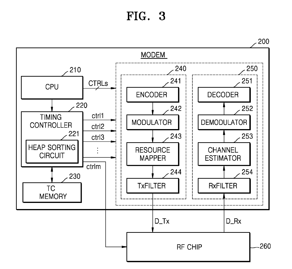 Timing controller based on heap sorting, modem chip including the same, and integrated circuit including the timing controller