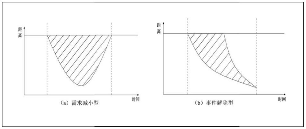 Highway Congestion Situation Prediction Method Considering Congestion Superposition Effect