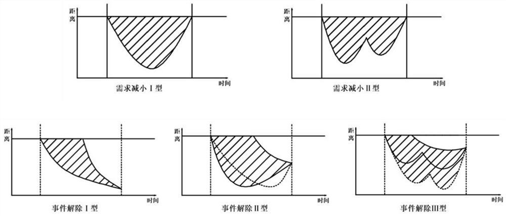 Highway Congestion Situation Prediction Method Considering Congestion Superposition Effect