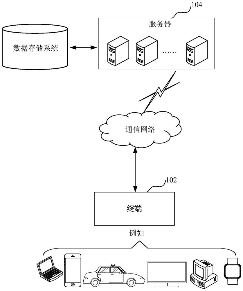 Questionnaire generation method and device, computer equipment and storage medium