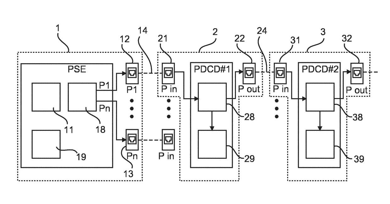 Power negotiation in daisy-chained systems