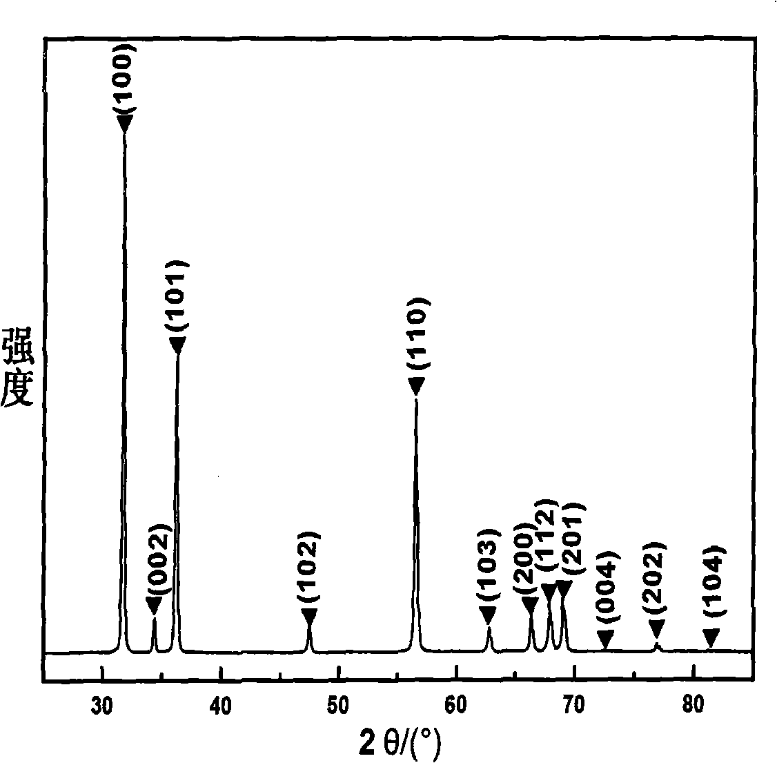 Method for preparing zinc oxide (ZnO) nanorods