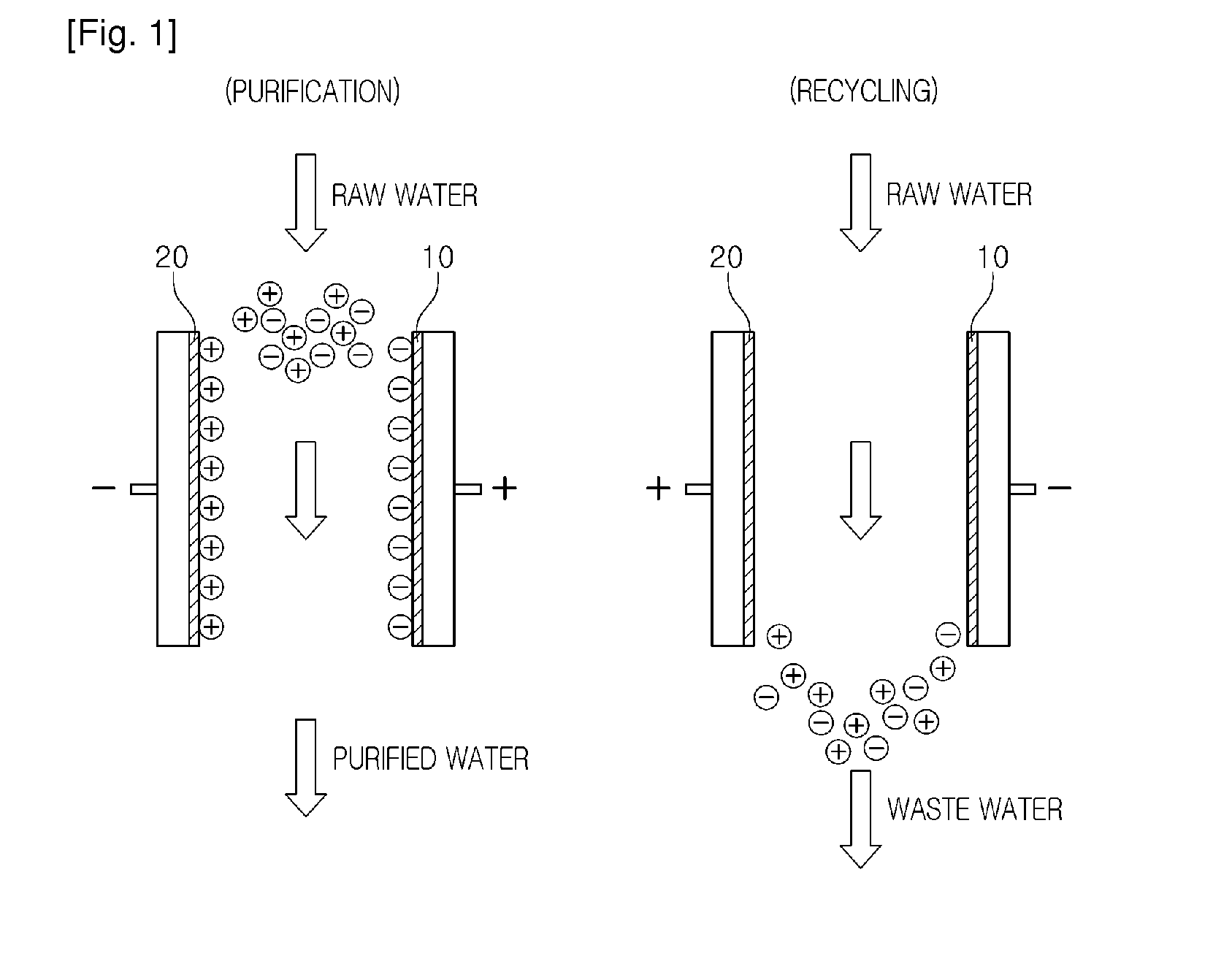 Water treatment apparatus and water treatment method using the same