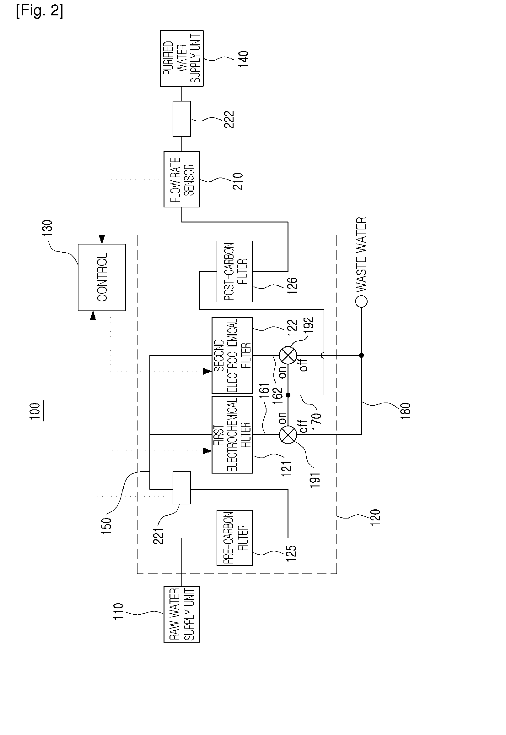 Water treatment apparatus and water treatment method using the same