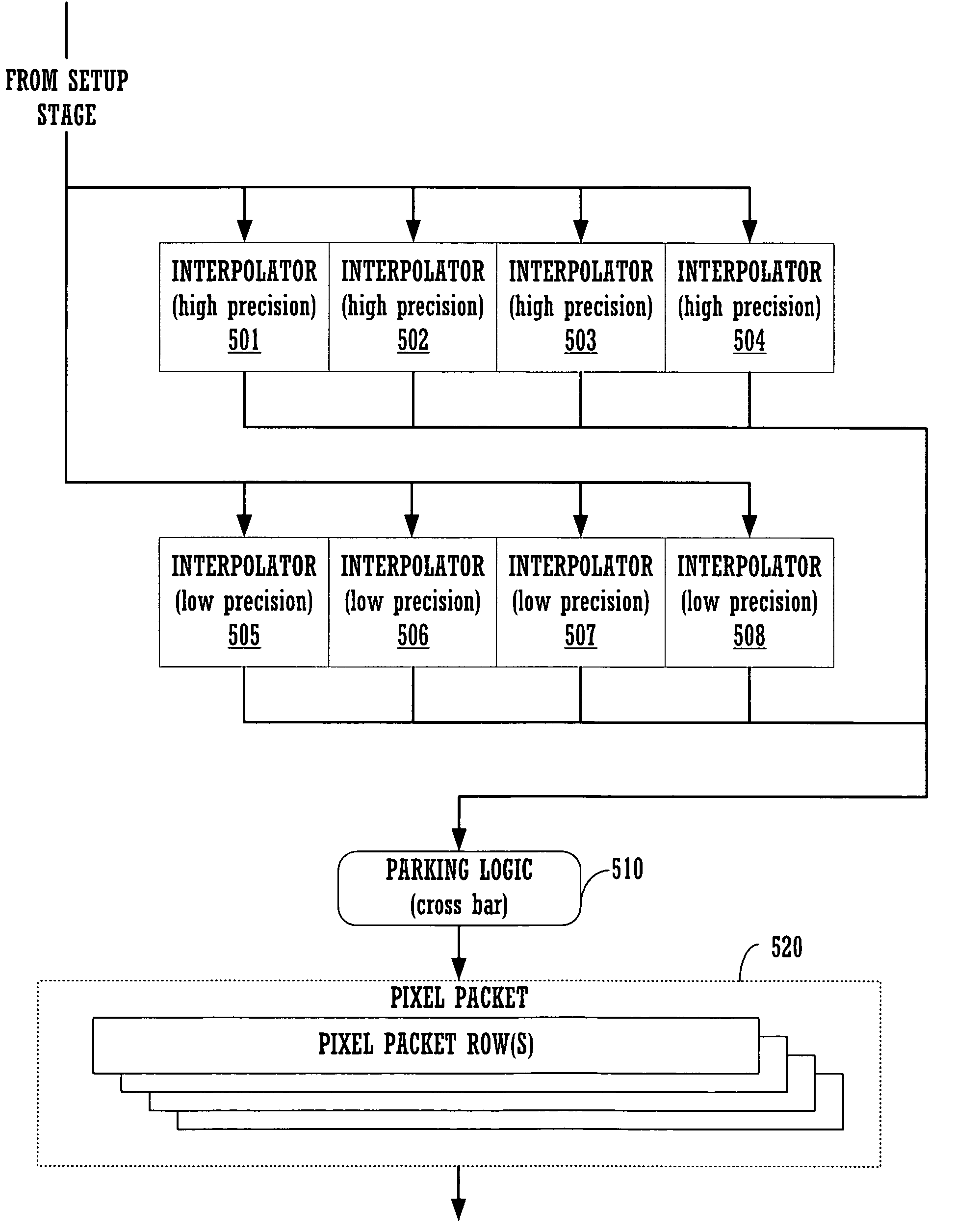 Method and system for implementing multiple high precision and low precision interpolators for a graphics pipeline