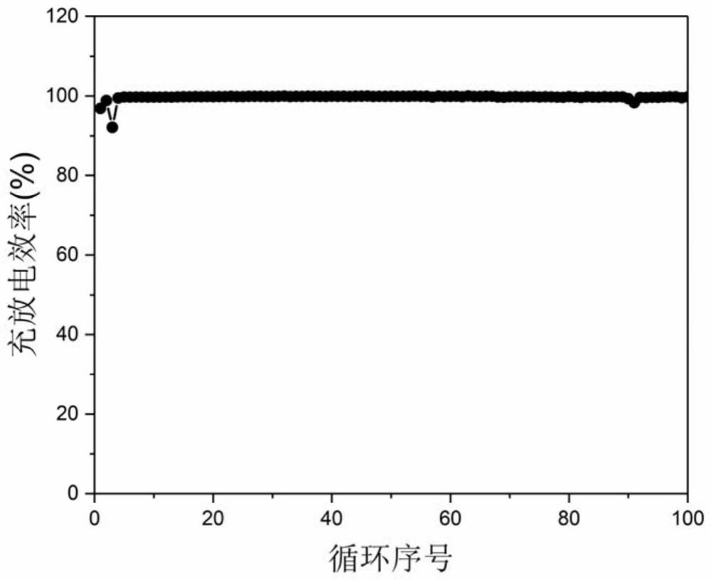 Fluorine-containing ether electrolyte cosolvent for lithium metal/lithium ion/lithium sulfur battery, electrolyte and lithium secondary battery