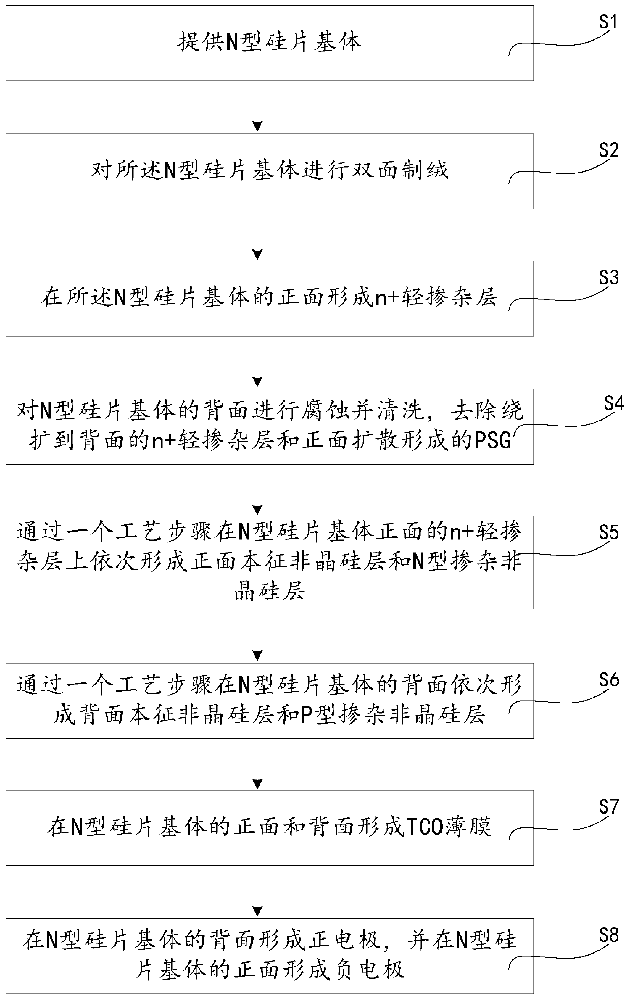 A kind of preparation method of n-type heterojunction double-sided solar cell