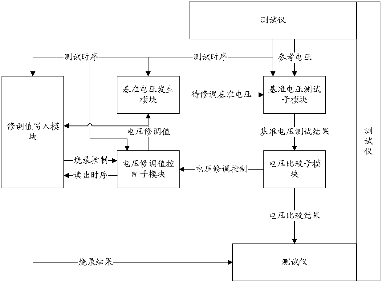 Reference voltage trimming system and corresponding reference voltage trimming method