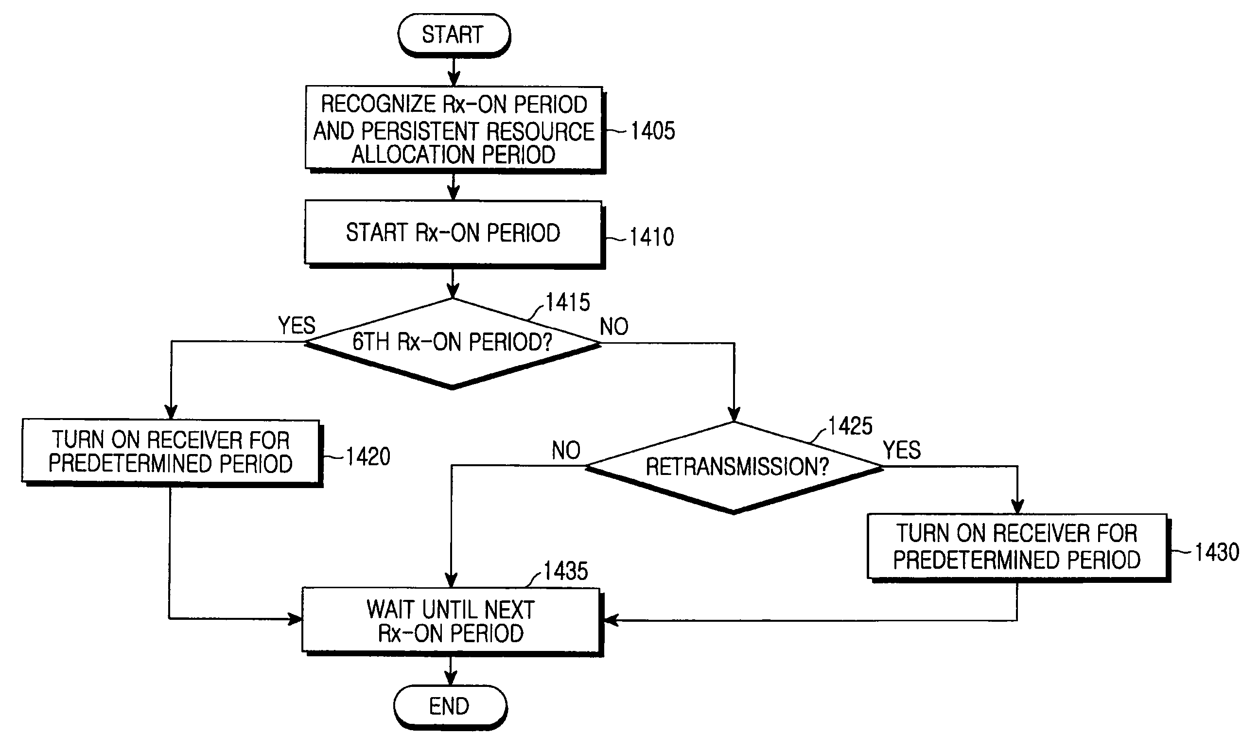 Apparatus and method for discontinuous reception in mobile telecommunication system