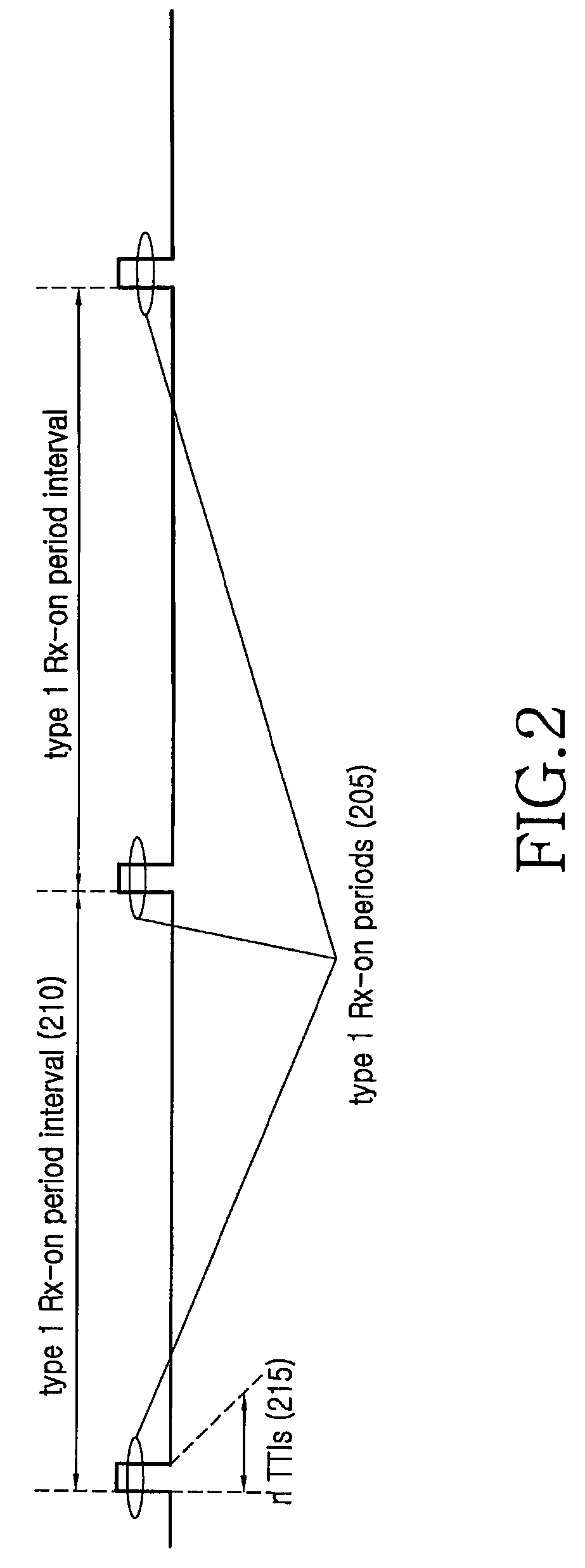 Apparatus and method for discontinuous reception in mobile telecommunication system