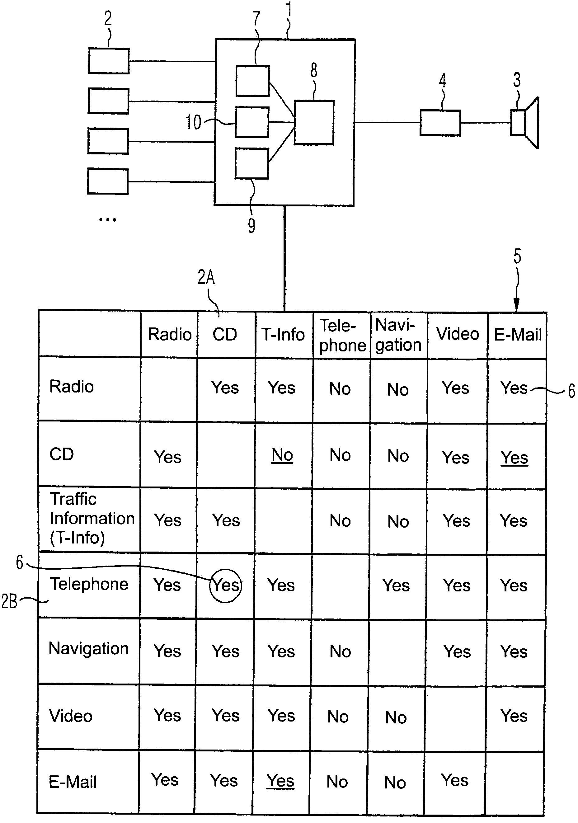 Control device and control method for fixing an information output order for several information sources, especially audio sources