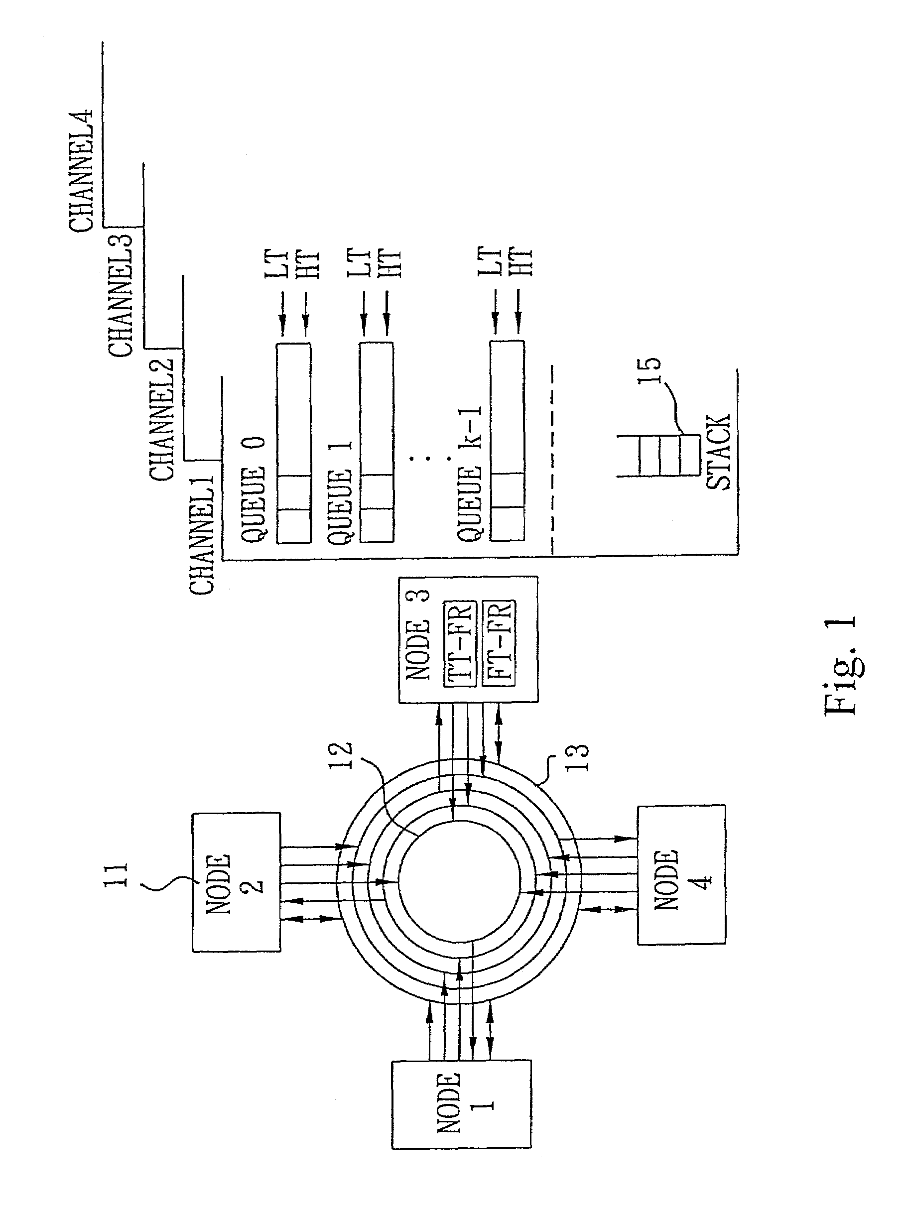 Multi-priority media access control method for multi-channel slotted ring networks