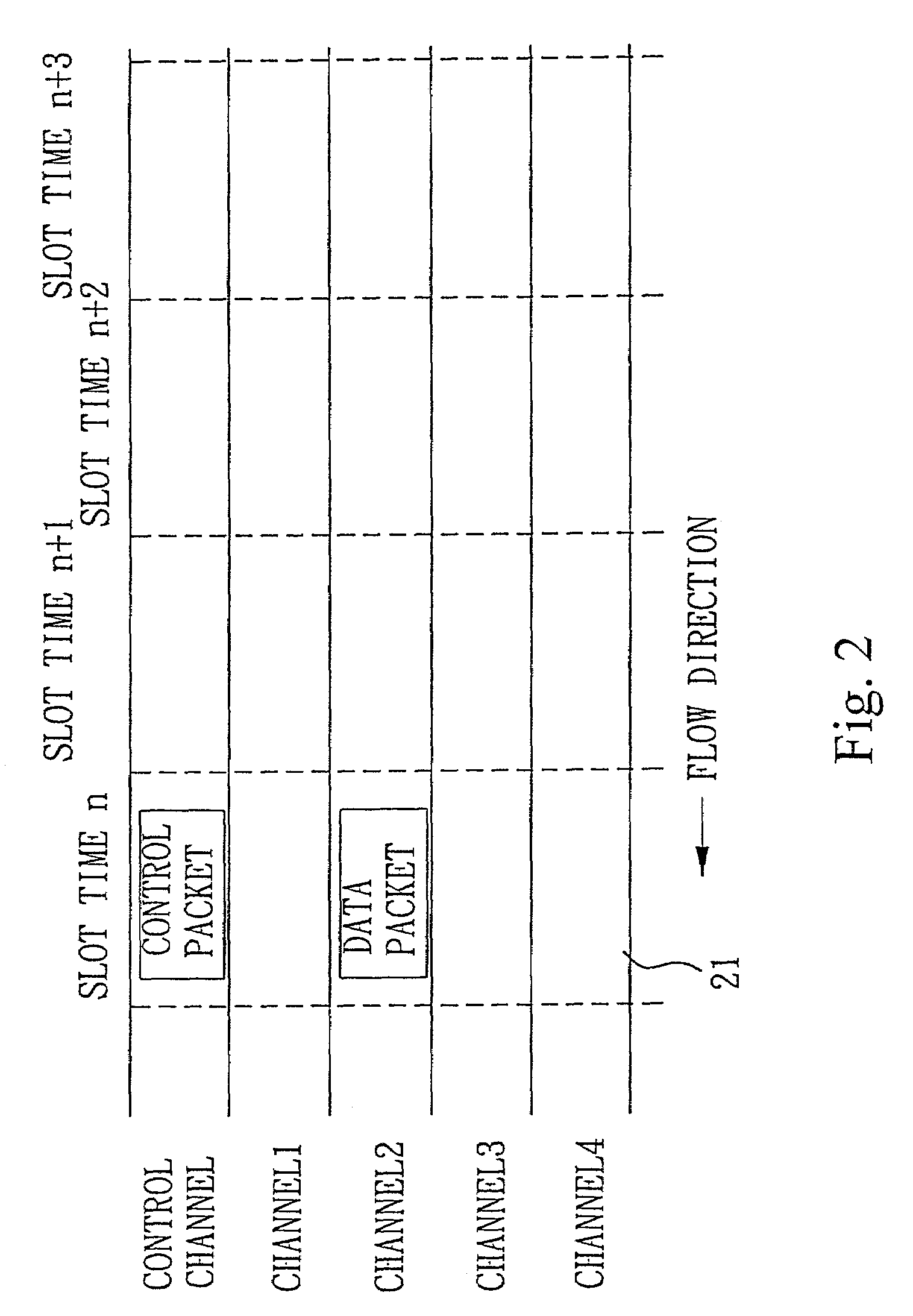 Multi-priority media access control method for multi-channel slotted ring networks