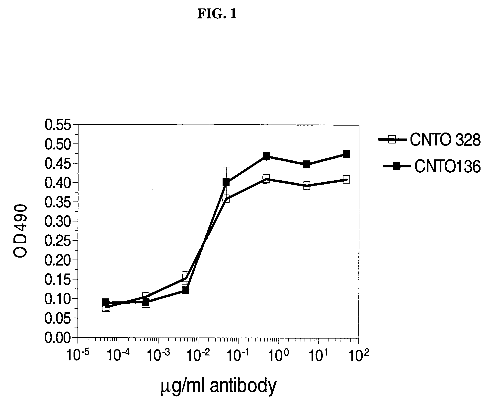 Anti-IL-6 antibodies, compositions, methods and uses