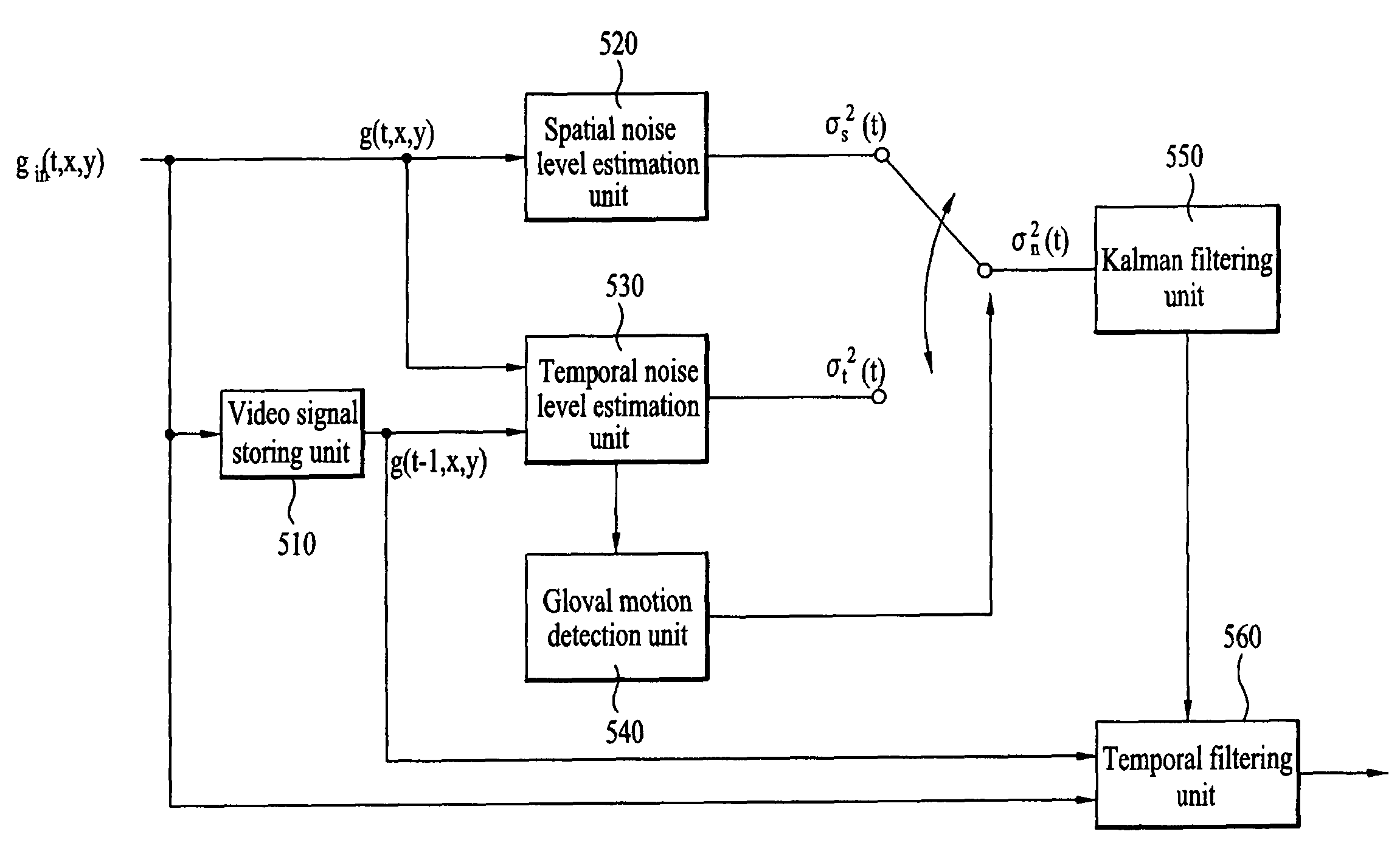 Apparatus for removing noise of video signal