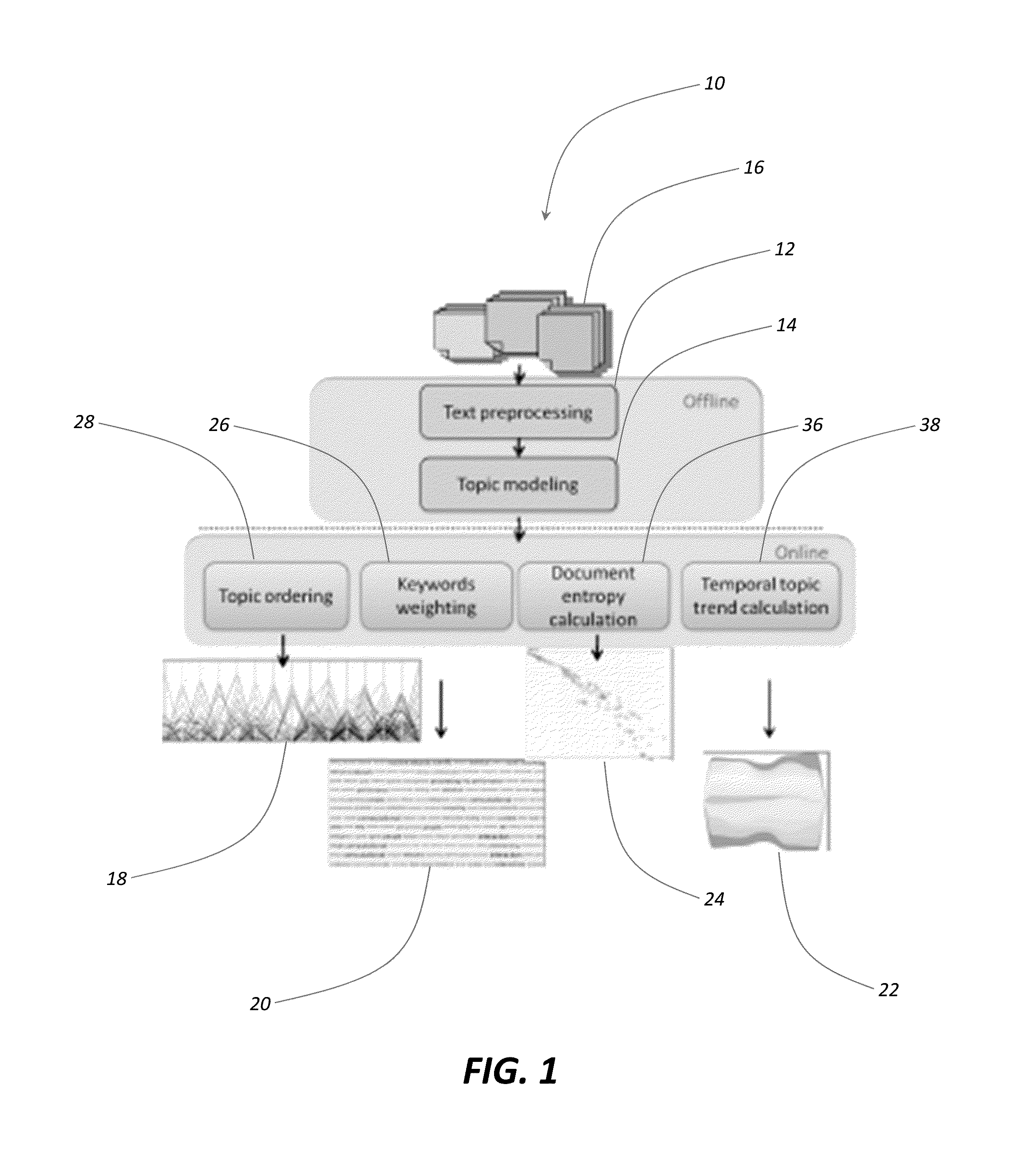 Methods and systems for the analysis of large text corpora