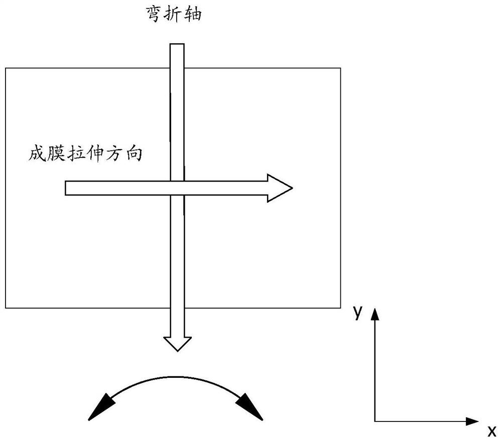 Display panel and display device