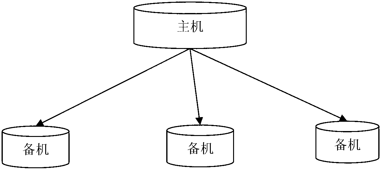 Database system and data synchronization method thereof