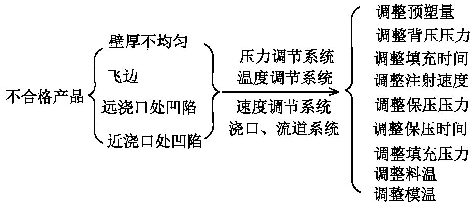 Bottle cap production precise control system and method