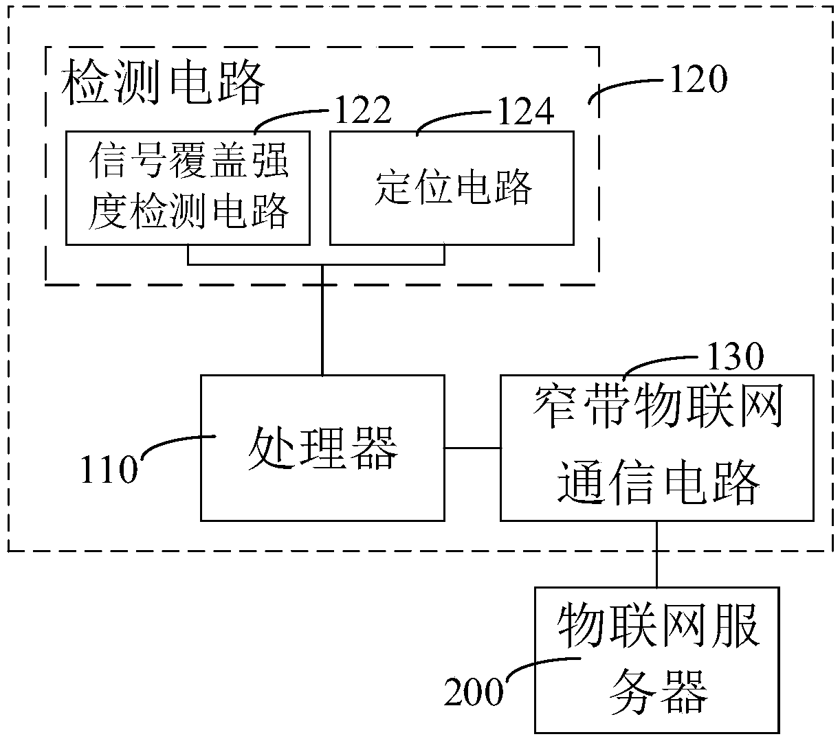 Mobile network coverage detection equipment and system