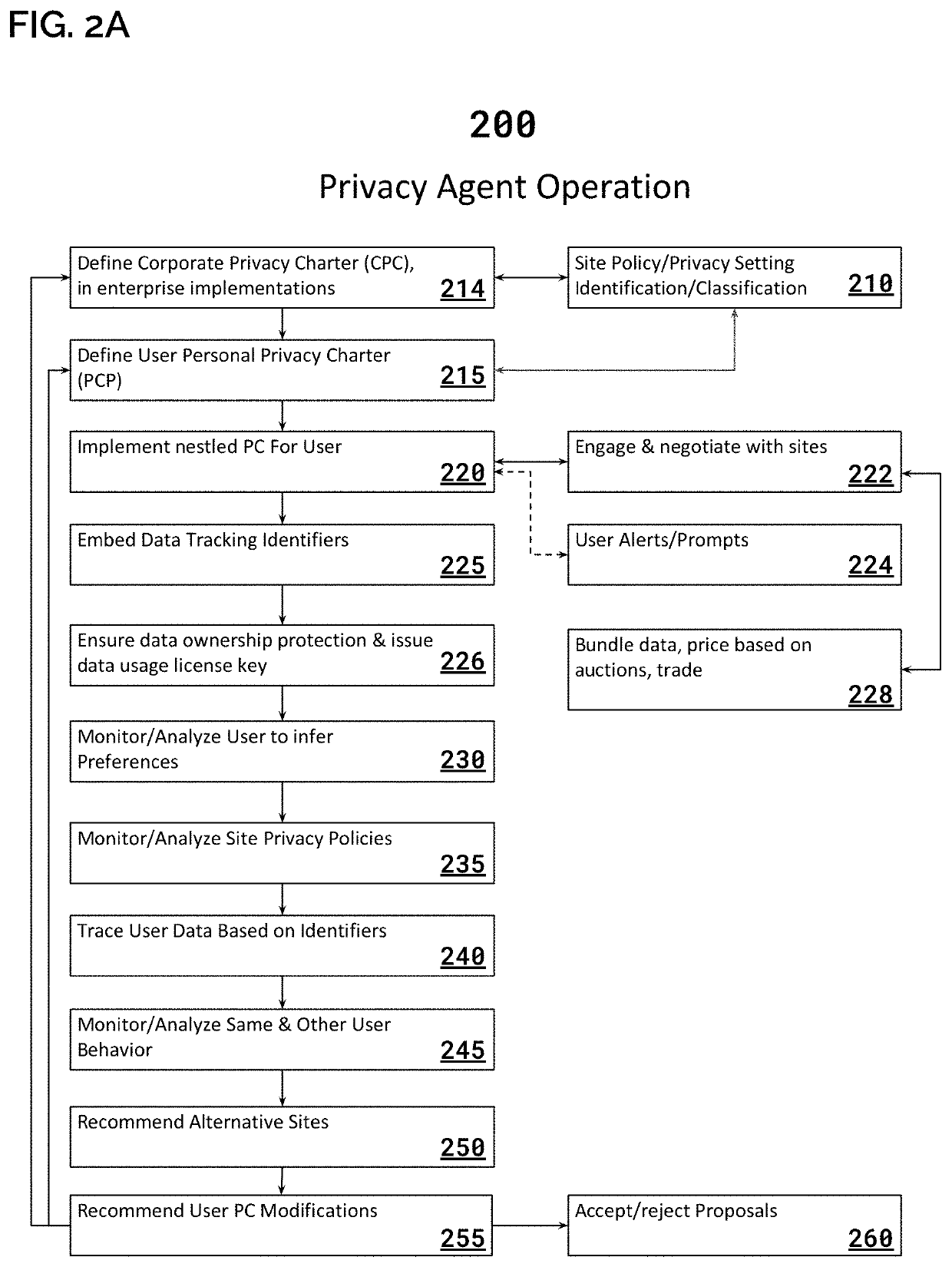 System & Method for Implementing User Watermarks