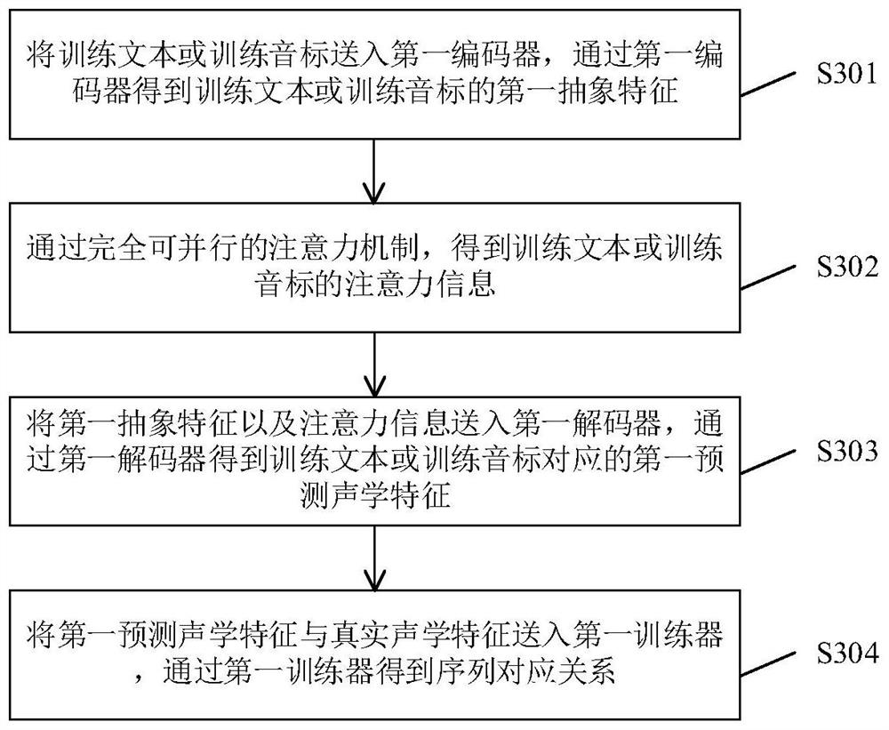 Speech Synthesis Method and System