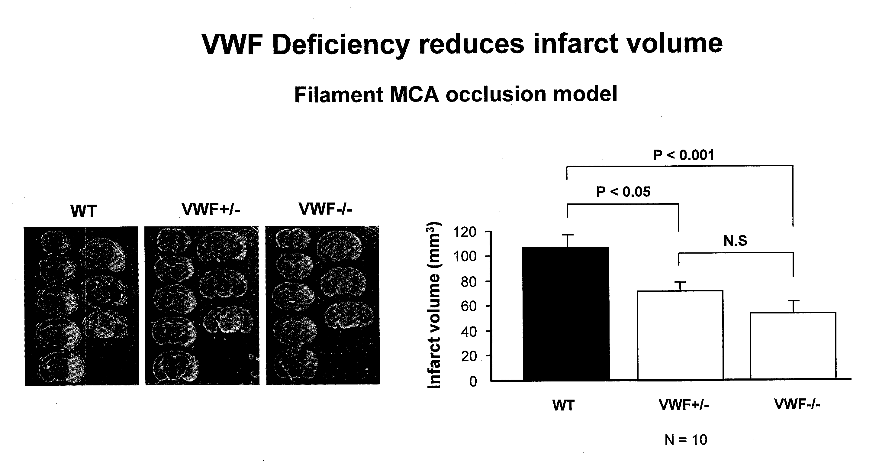 Von willebrand factor (VWF) inhibitors for treatment or prevention of infarction