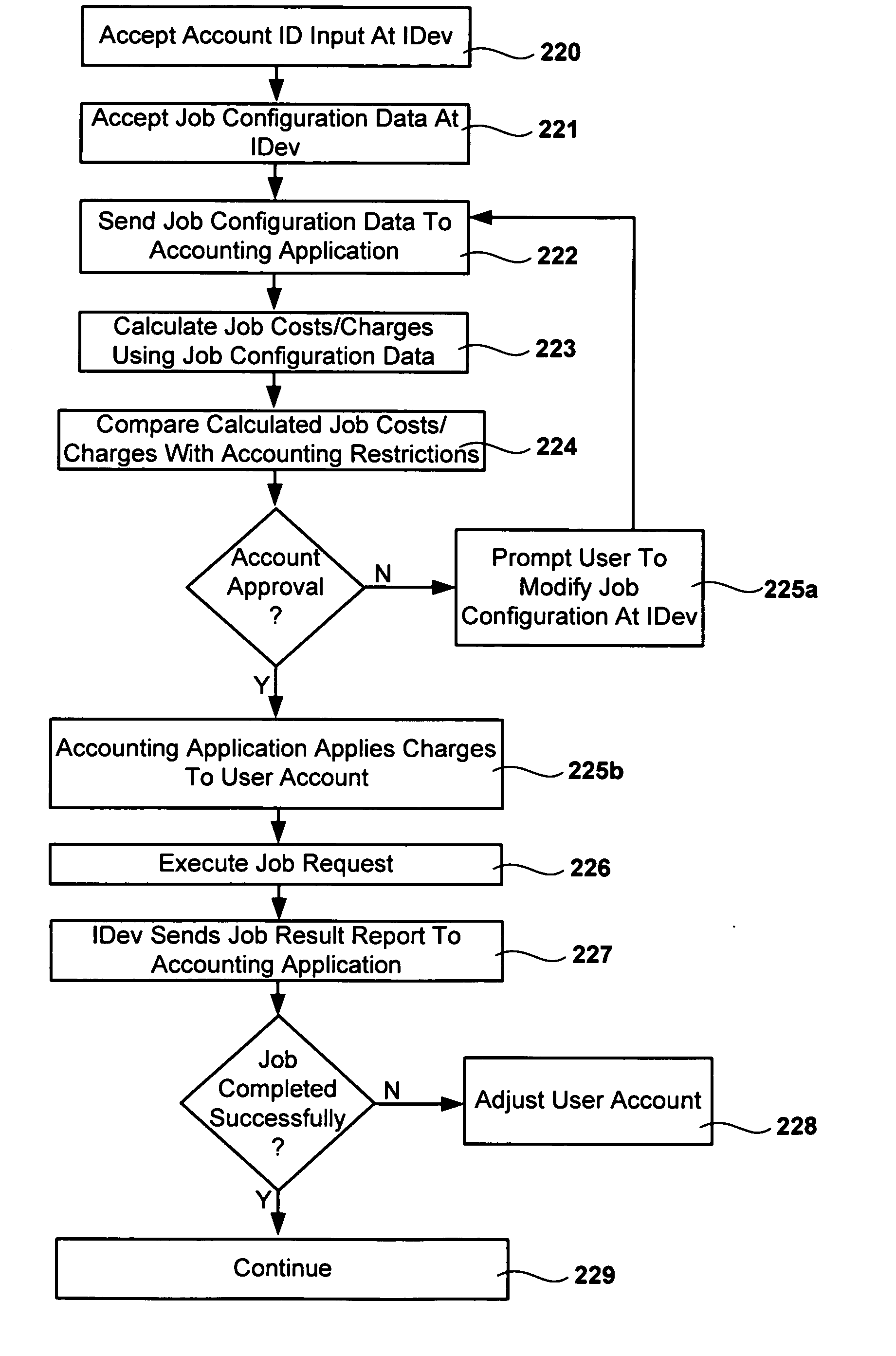 Methods and systems for imaging device concurrent account use