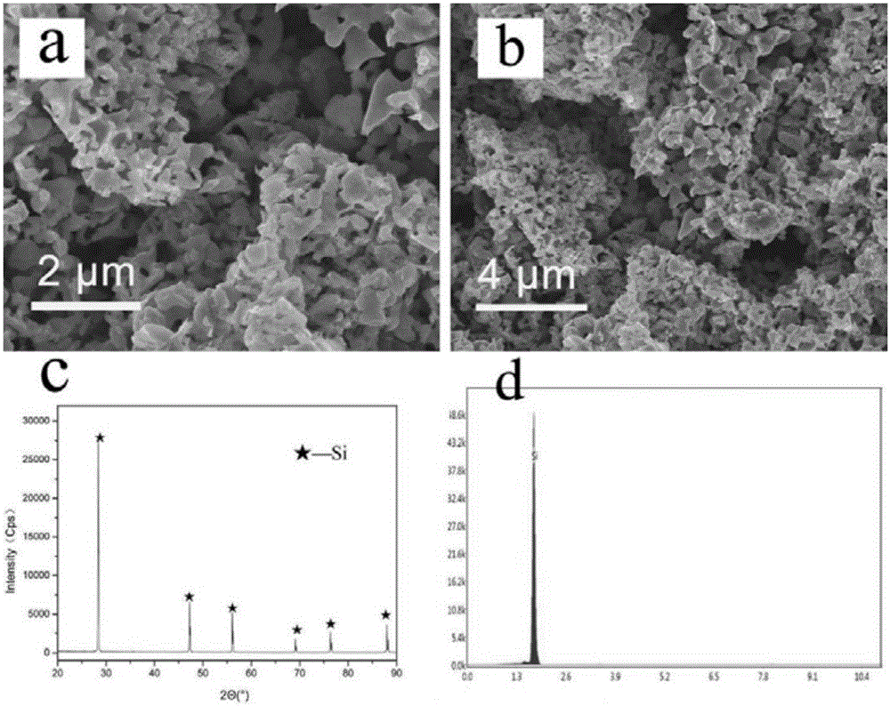 High capacity porous silicon material, preparation method and application thereof