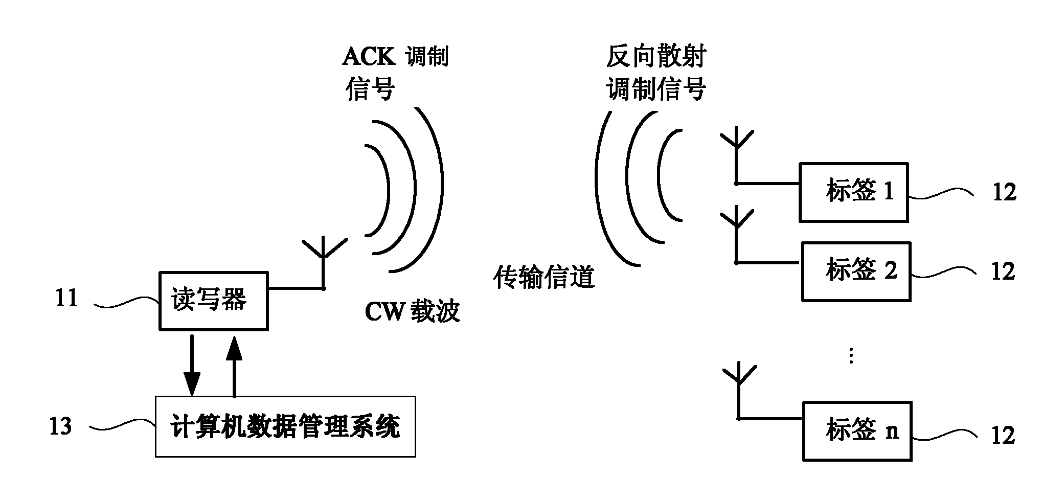 Method and device for transmitting information from reader-writer to label