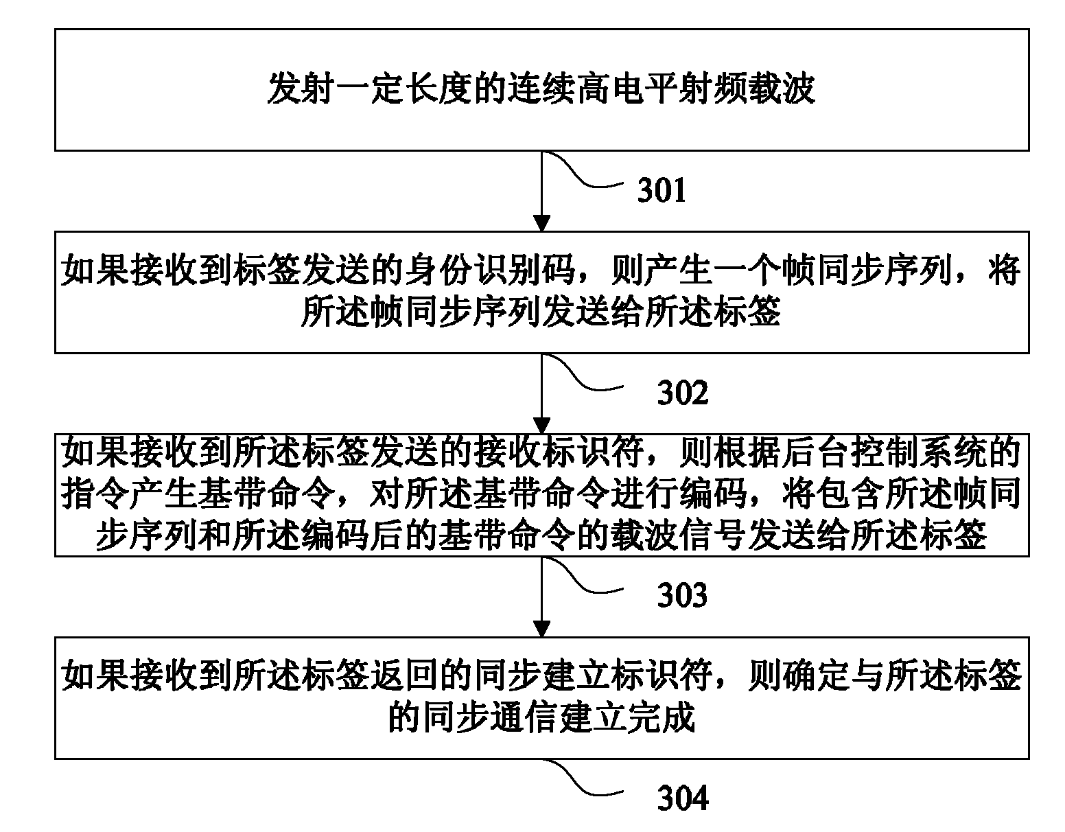 Method and device for transmitting information from reader-writer to label