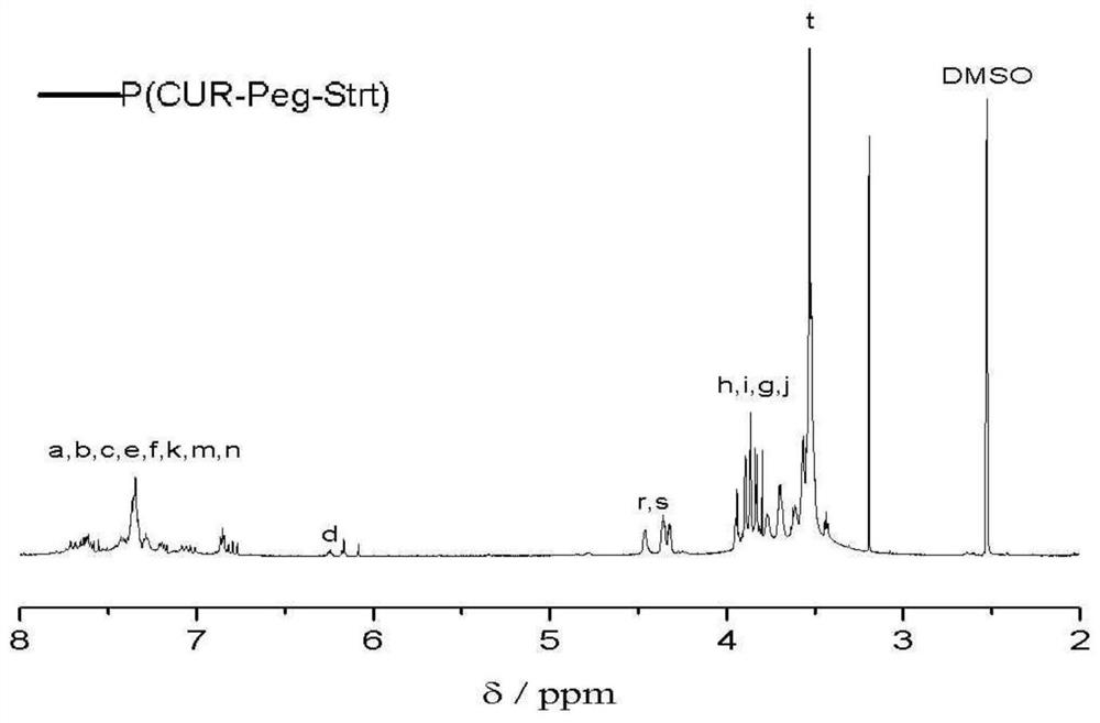 Preparation method of environment-sensitive polymer/gold hybrid dressing