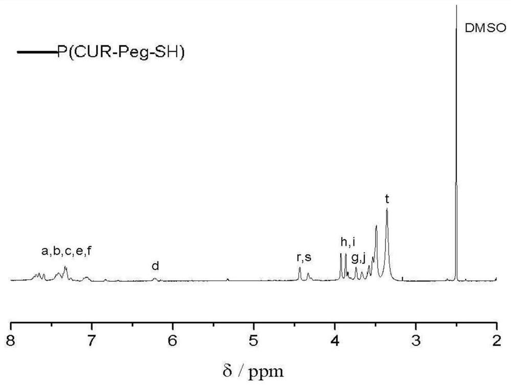 Preparation method of environment-sensitive polymer/gold hybrid dressing