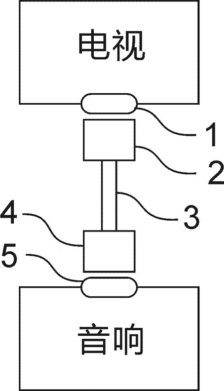 Female connector, connecting line and transmission device between television and stereo