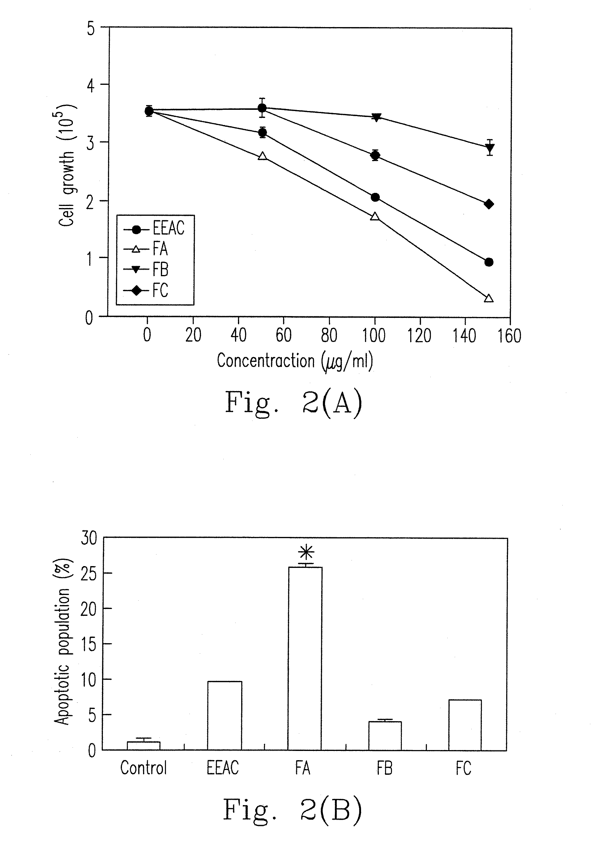 Ethanol extract of antrodia camphorata for inducing apoptosis and preparation method thereof