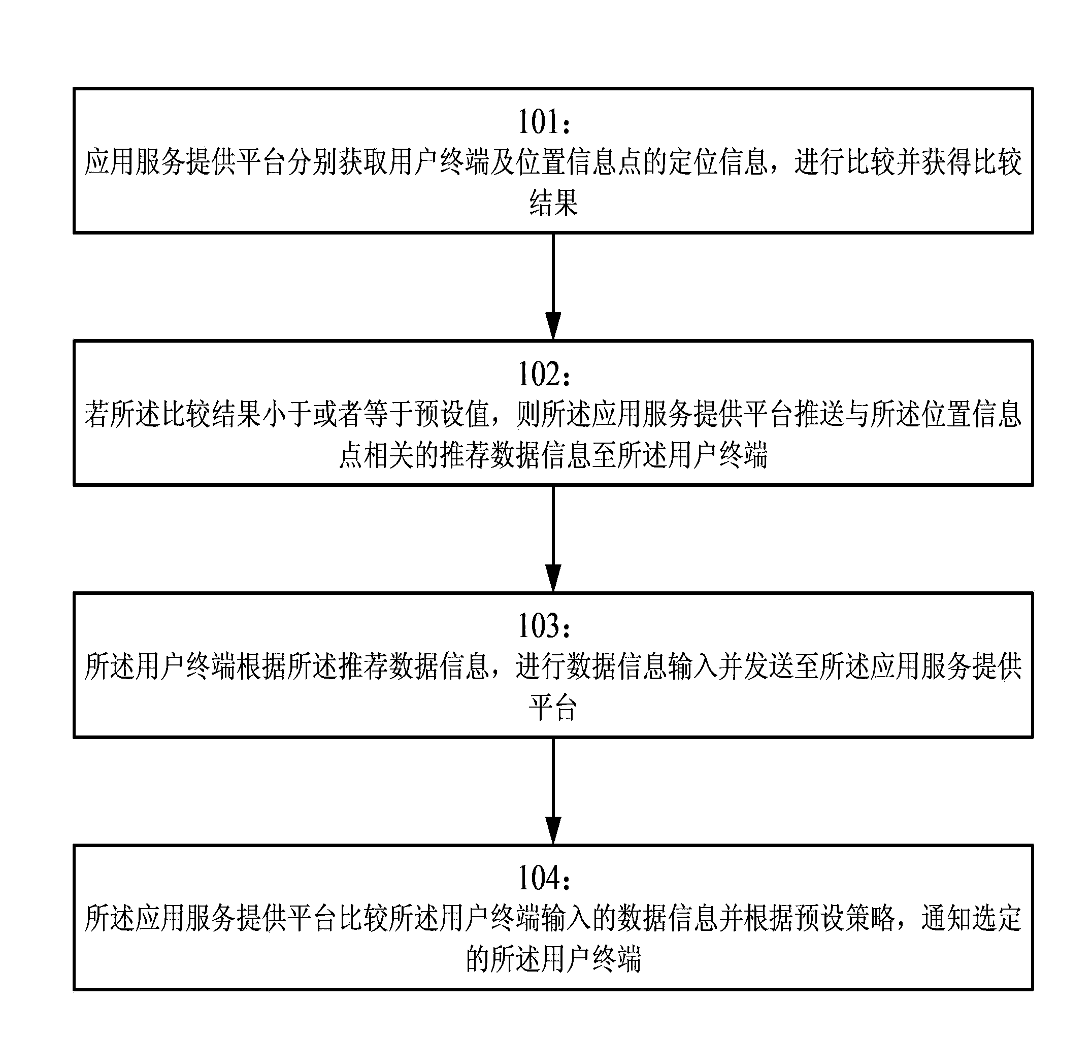 Method and system for data information interaction