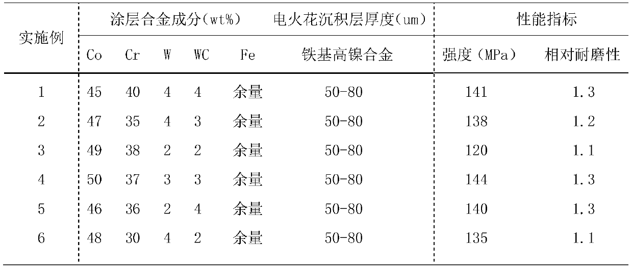 A coating alloy for repairing tungsten-based powder alloy die-casting mold and its preparation method