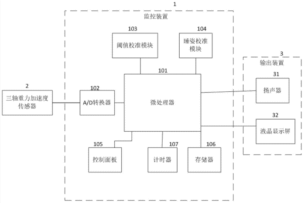 Sleeping monitoring system and method thereof